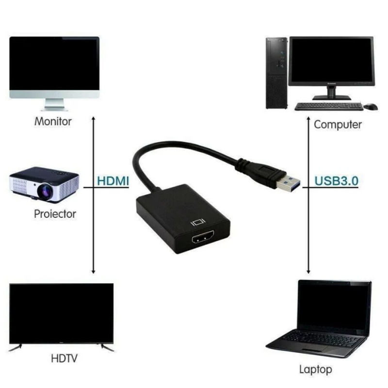 USB 3.0 to HDMI Female Adapter - Laptop Accessories Parts avis et prix
