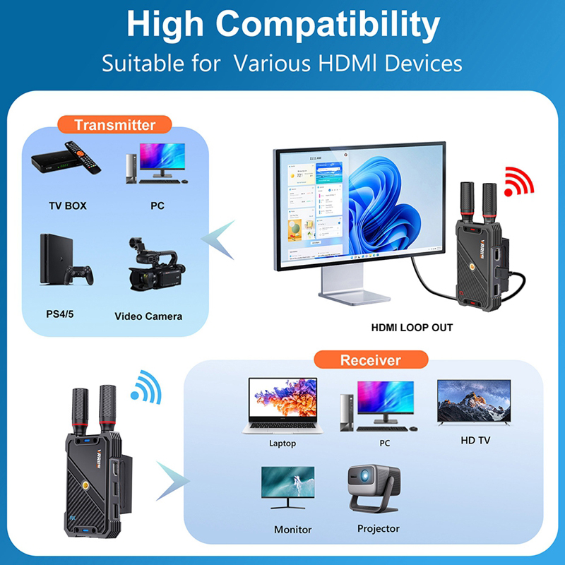 VRRIIS WL082K 400m Wireless HD - Laptop Accessories Holder avis et prix